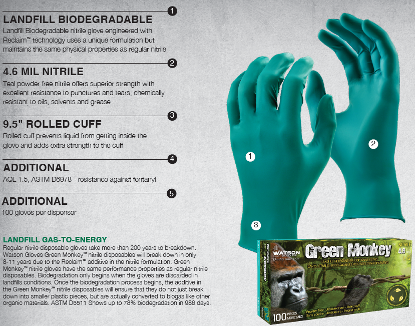 Green Monkey 4.6 mil Nitrile Disposable Gloves - Single Box of 100