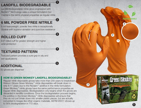 Green Monkey 6 mil Nitrile Disposable Gloves - Full Case (10) Boxes of 50 Gloves