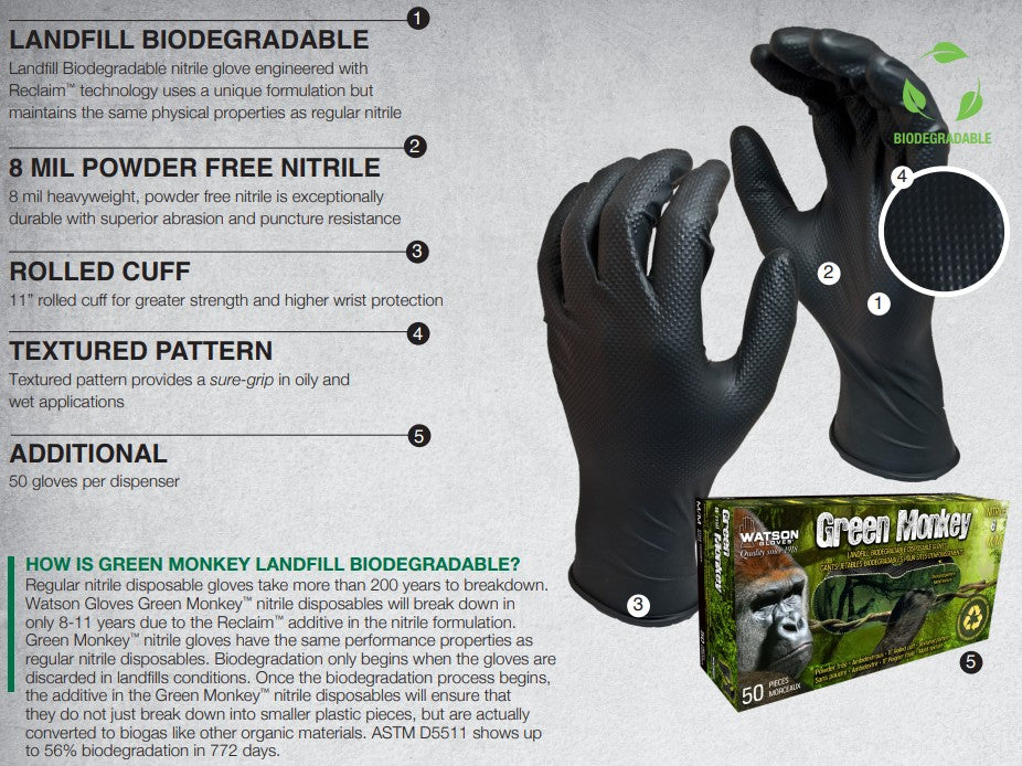 Green Monkey 8 mil Textured Nitrile Disposable Gloves - Single Box of 50 Gloves
