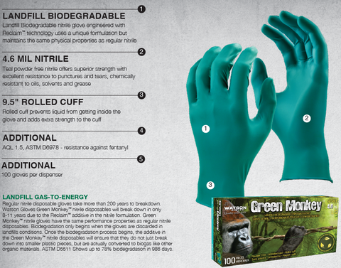 Green Monkey 4.6 mil Nitrile Disposable Gloves - Single Box of 100